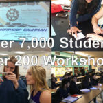 Omni Nano presented over 200 of its Discover Nanotechnology Workshops to over 7,000 students in the past 4 years.